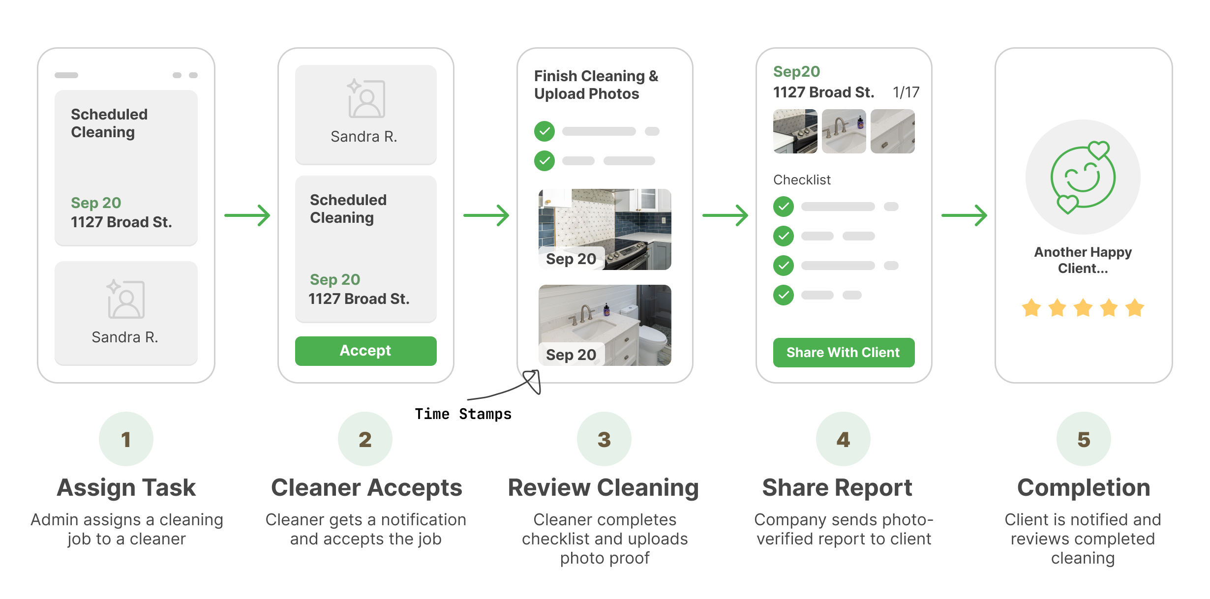 Cleaner Sync Workflow