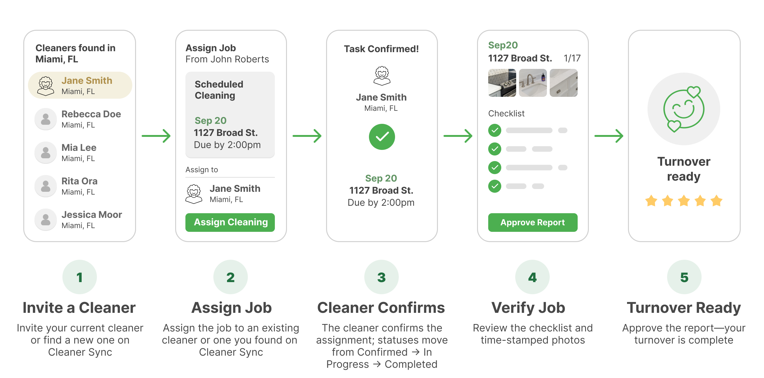 Cleaner Sync Workflow